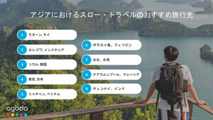 ゆったりとした旅「スロー・トラベル」を満喫できるアジアの人気旅行先ランキング、1位は? - 2位インドネシア・カレゴワ、3位 韓国・ソウル