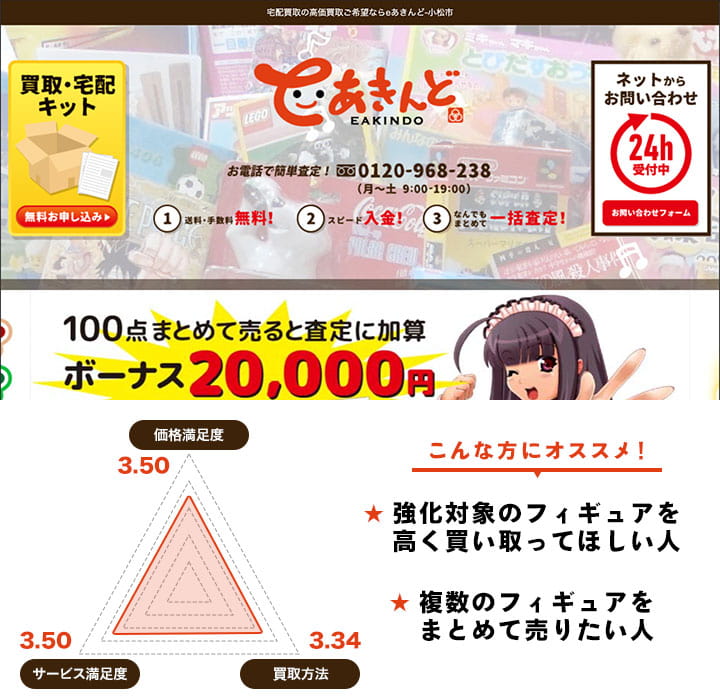 いーあきんどのレーダーチャートとおすすめの人