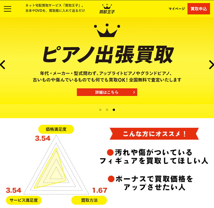 買取王子のレーダーチャートとおすすめの人