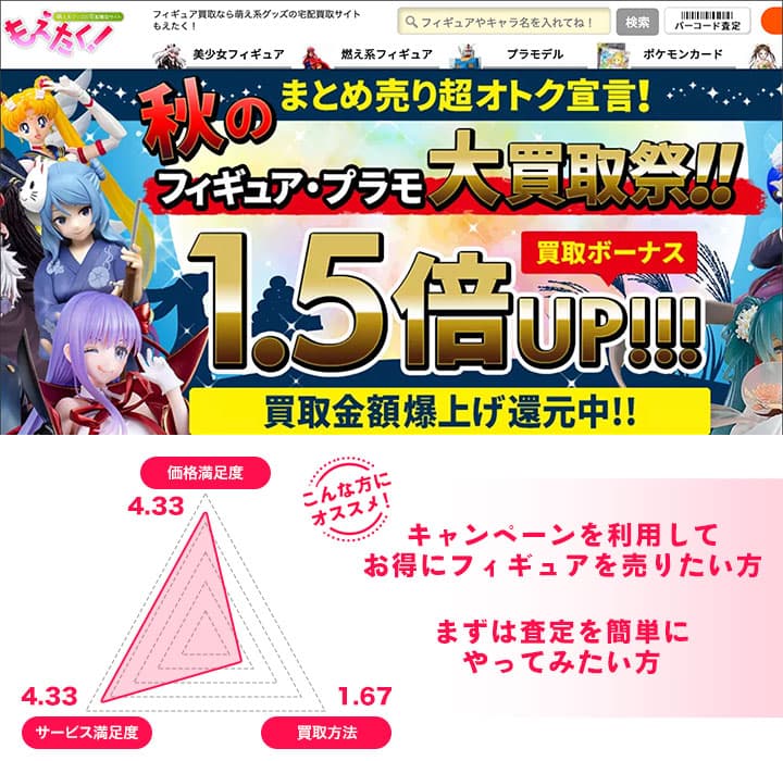 もえたく!のレーダーチャートとおすすめの人