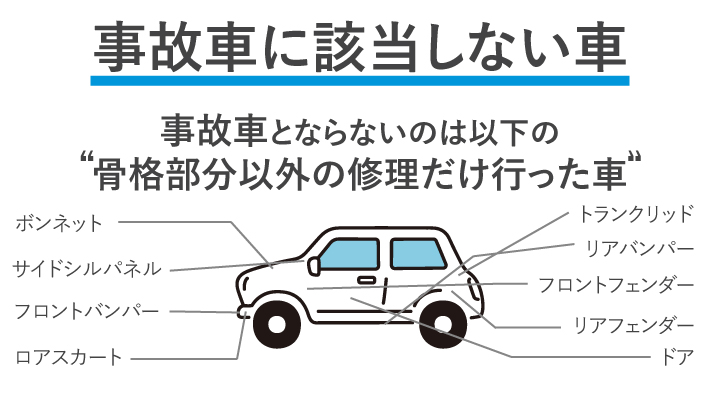 事故車にならない車