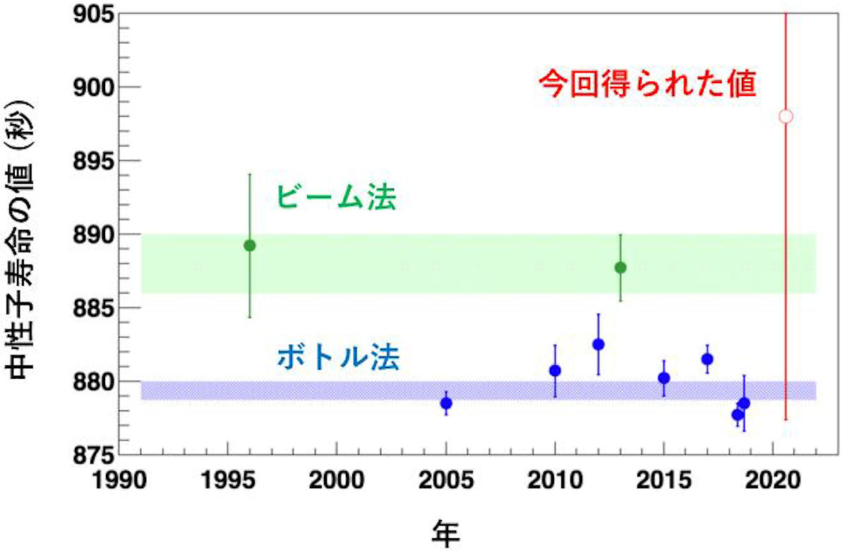 中性子
