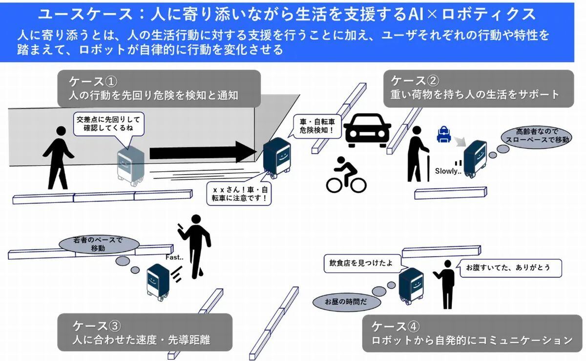 ユースケースのイメージ