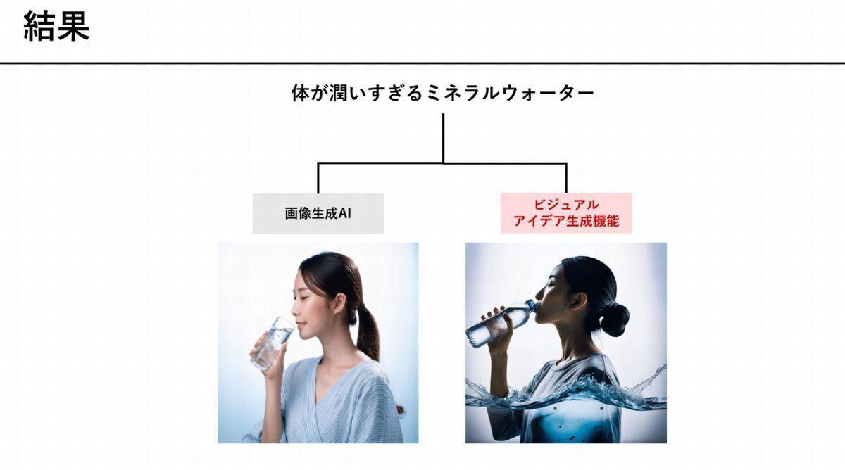 「体が潤い過ぎるミネラルウォーター」を生成したイメージ