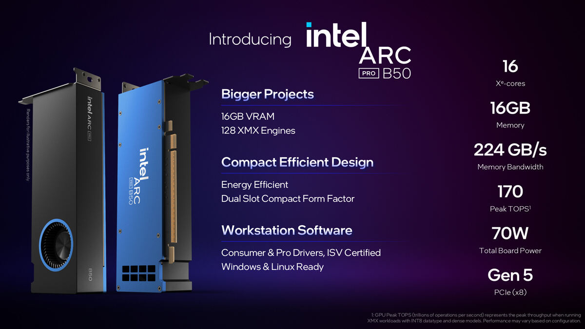 Intel Arc Pro Bシリーズ