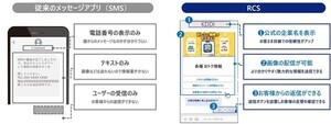 KDDIのメッセージ配信サービス「KDDI Message Cast」、RCS配信が可能に