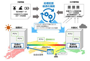 NTT、IOWN APNによる遠隔データセンター間における処理配置最適化の実証実験に成功