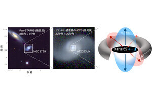 京大、超大質量ブラックホールによる潮汐波怪現象の詳細な観測に成功