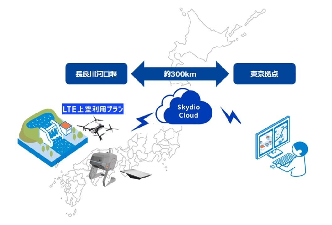 実証の概要図